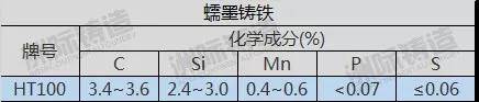 蠕墨铸铁成分表